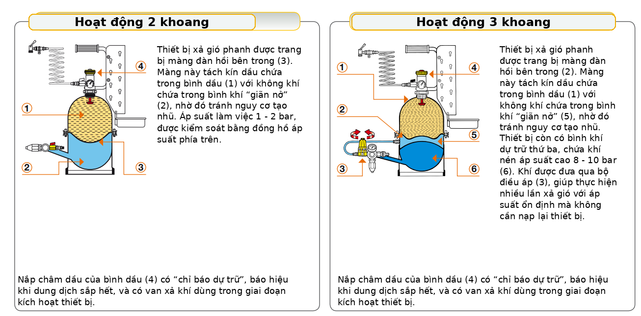 Thiết bị thay dầu hệ thống phanh ly hợp 3 ngăn Raasm 10805