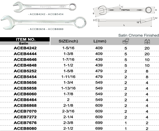 Cờ lê vòng miệng hệ inch 1-5/16