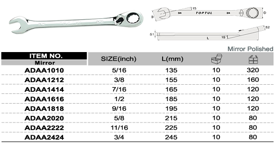Cờ lê vòng miệng tự động 5/16